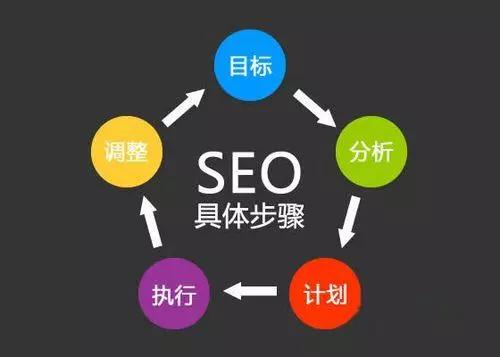 淄博SEO优化公司一个月到底收多少钱？我替你打听了十几家，终于搞明白了