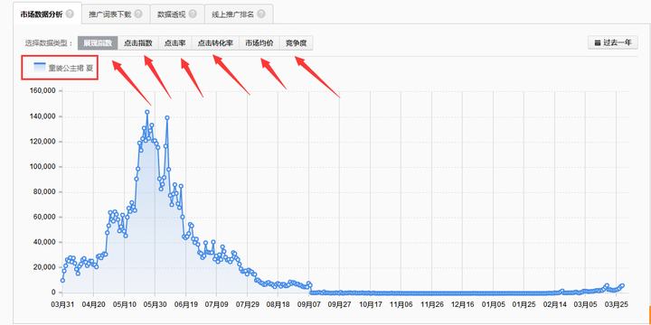 应城市长尾词SEO排名优化多少钱？我帮你算了笔实在账