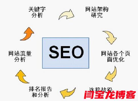 应城市长尾词SEO排名优化多少钱？我帮你算了笔实在账