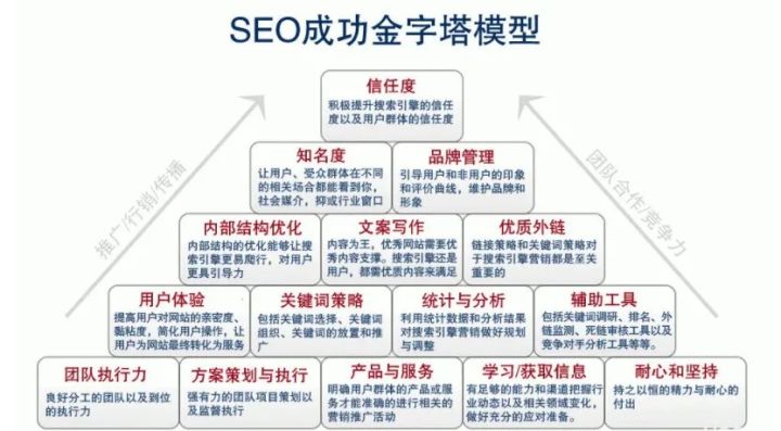 湛江市SEO搜索引擎优化多少钱？花明白钱，办踏实事