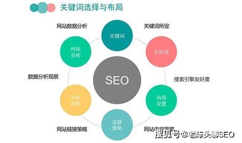 百度SEO关键词排名优化外推，从瞎忙活到真见效的实操手记